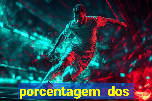 porcentagem dos slots pp